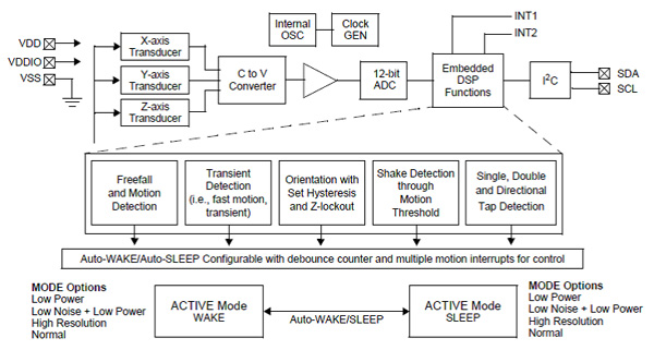 Freescale Xtrinsic MMA8452QT-ND